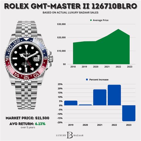 rolex generation 1 price|rolex price guide.